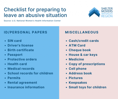 Checklist for preparing to leave an abusive situation: ID/Personal papers such as your SIN card, Driver's license, birth certificate, and passport. Miscellaneous items such as cash, credit cards, medicine, prescriptions, pictures, and keepsakes.