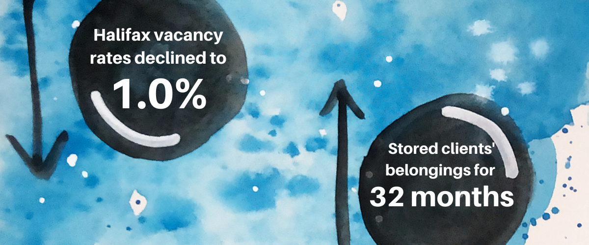 Housing crisis statistics